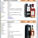 Whisky Catalog freeware screenshot
