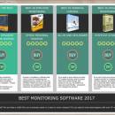 Best monitoring software review freeware screenshot