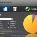 Panda Cloud Antivirus Free Edition freeware screenshot