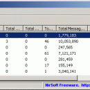 OutlookStatView freeware screenshot