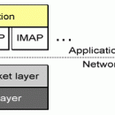 SSL Protocol 1.0