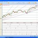 WinTrend freeware screenshot