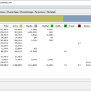 RAMMap freeware screenshot