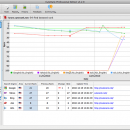 CuteRank Mac Free freeware screenshot