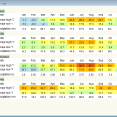 AlSys: Climate comparison freeware screenshot