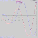 ODEcalc freeware screenshot