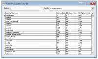 Autoidea Country Code freeware screenshot