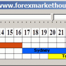 Forex Market Hours Monitor freeware screenshot