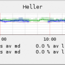 SmokePing for Mac OS X and Linux freeware screenshot