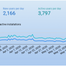 SoftMeter, software usage statistics freeware screenshot