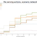 ArangoDB for Mac OS X freeware screenshot