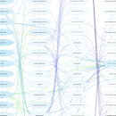 SiteViz freeware screenshot