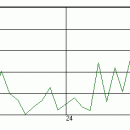 MSU Brightness Flicking Measure Plugin freeware screenshot