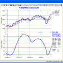 StockwareLite freeware screenshot