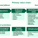 MBA EDUCATION SOFTWARE + LESSONS freeware screenshot