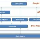 SqlClient Data Access Components (SqlClientDAC) freeware screenshot