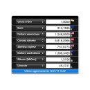 CurrencyConverter freeware screenshot