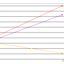 Graphs freeware screenshot