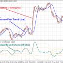 Reference Fast Trend Line freeware screenshot