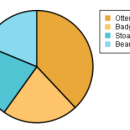 SuperPie Free HTML5 Pie Chart Library freeware screenshot