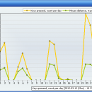 Mouse and Key Counter freeware screenshot