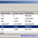 DiskCountersView freeware screenshot