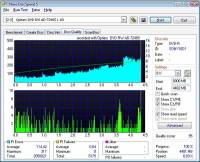 Nero DiscSpeed freeware screenshot