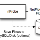 nProbe freeware screenshot