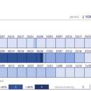 Project Plan Excel 3P freeware screenshot