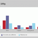 Fruit Nutrients Comparer freeware screenshot