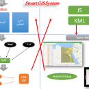 Elshayal Smart freeware screenshot