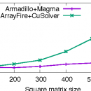 Armadillo freeware screenshot