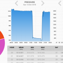 Sensor Charts freeware screenshot