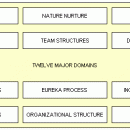 Creativity Innovation Management freeware screenshot