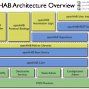 openHAB Designer freeware screenshot