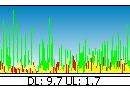 BitMeter 2 freeware screenshot