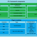 ETL Framework freeware screenshot