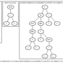 Graphviz for Mac OS X freeware screenshot