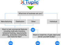 xTuple ERP: PostBooks Edition freeware screenshot