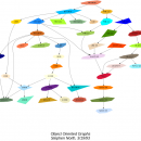 Graphviz for Linux freeware screenshot